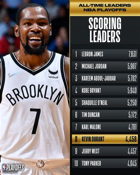 kevin durant career points|will durant books free download.